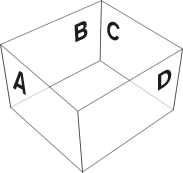 Darstellung der Wandpositionen A, B, C und D am Faltpavillon